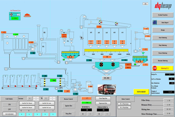 Sistem kontrol DGleap pabrik pencampur aspal D&G Machinery